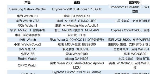 智能手表接棒TWS恒玄科技：布局智能家居品类扩张再进一步JDB电子 JDB夺宝电子(图39)