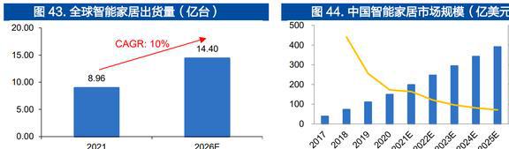 智能手表接棒TWS恒玄科技：布局智能家居品类扩张再进一步JDB电子 JDB夺宝电子(图47)