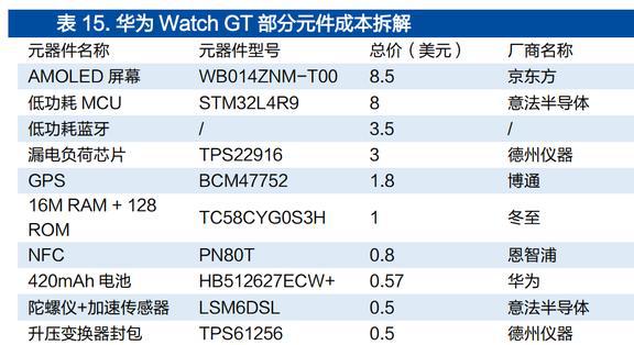 智能手表接棒TWS恒玄科技：布局智能家居品类扩张再进一步JDB电子 JDB夺宝电子(图41)