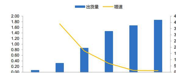 智能手表接棒TWS恒玄科技：布局智能家居品类扩张再进一步JDB电子 JDB夺宝电子(图44)