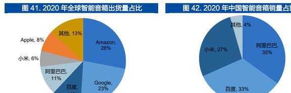 智能手表接棒TWS恒玄科技：布局智能家居品类扩张再进一步JDB电子 JDB夺宝电子(图45)