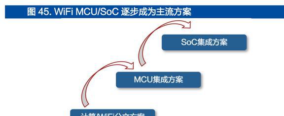 智能手表接棒TWS恒玄科技：布局智能家居品类扩张再进一步JDB电子 JDB夺宝电子(图48)