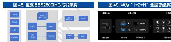 智能手表接棒TWS恒玄科技：布局智能家居品类扩张再进一步JDB电子 JDB夺宝电子(图51)