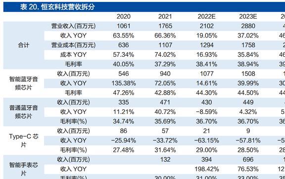 智能手表接棒TWS恒玄科技：布局智能家居品类扩张再进一步JDB电子 JDB夺宝电子(图52)