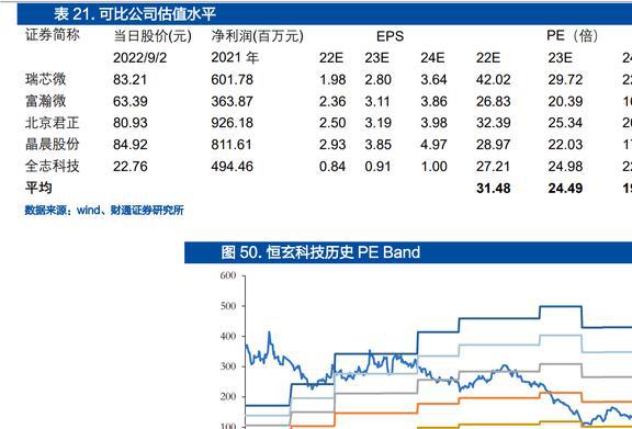 智能手表接棒TWS恒玄科技：布局智能家居品类扩张再进一步JDB电子 JDB夺宝电子(图53)