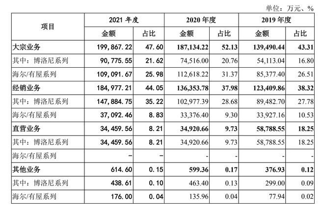 有屋智能撤单后重启IPO11天发生了什么？JDB电子 JDB夺宝电子(图4)