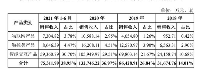 有屋智能撤单后重启IPO11天发生了什么？JDB电子 JDB夺宝电子(图2)