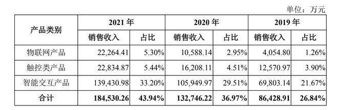 有屋智能撤单后重启IPO11天发生了什么？JDB电子 JDB夺宝电子(图3)