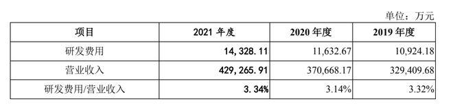 有屋智能撤单后重启IPO11天发生了什么？JDB电子 JDB夺宝电子(图5)