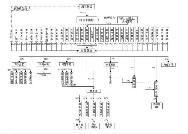 有屋智能撤单后重启IPO11天发生了什么？JDB电子 JDB夺宝电子(图6)