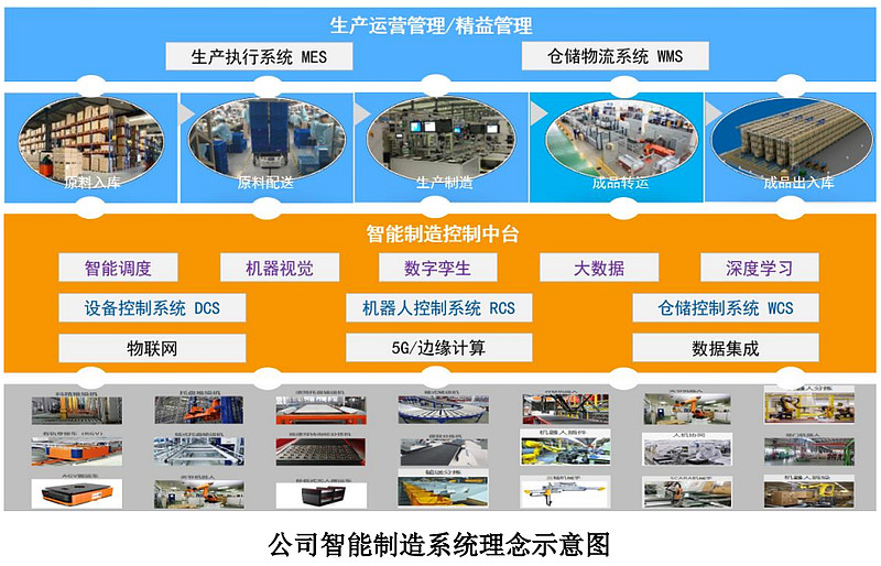 JDB电子 JDB夺宝电子科捷智能申购解读9月5日打新指南(图4)