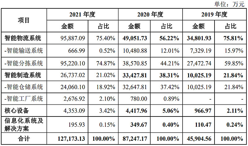 JDB电子 JDB夺宝电子科捷智能申购解读9月5日打新指南(图7)