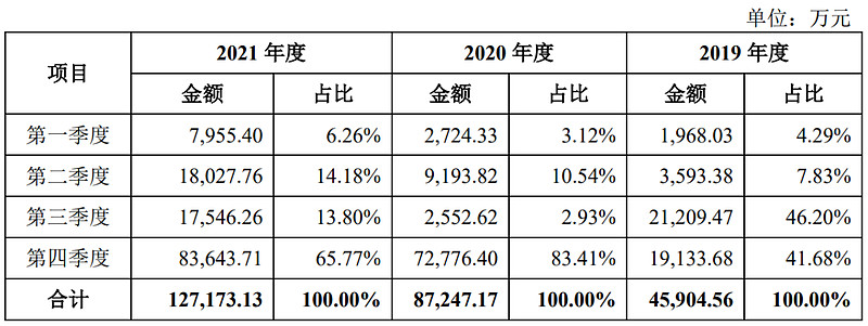 JDB电子 JDB夺宝电子科捷智能申购解读9月5日打新指南(图8)