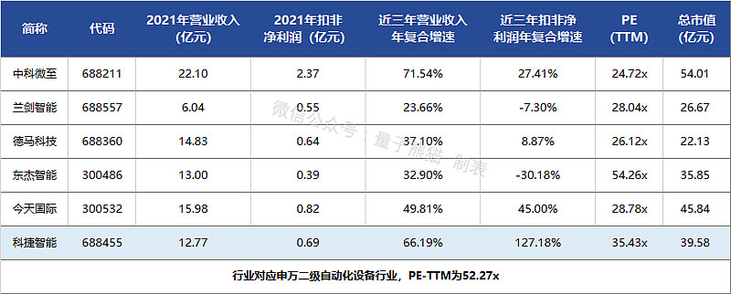 JDB电子 JDB夺宝电子科捷智能申购解读9月5日打新指南(图9)