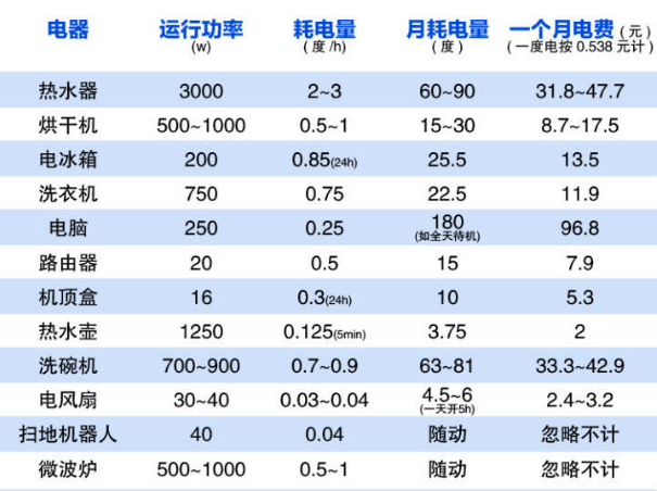 为啥你家JDB电子 JDB夺宝电子电费那么高？(图2)