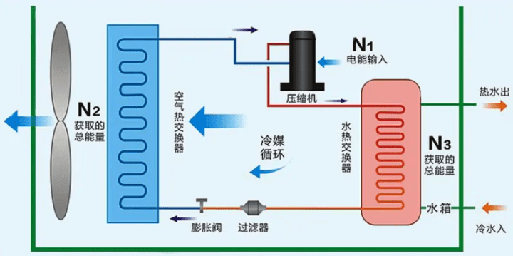 一文JDB电子 JDB夺宝电子读懂地暖机趋势！家电的下一个发展赛道可能就是它(图2)