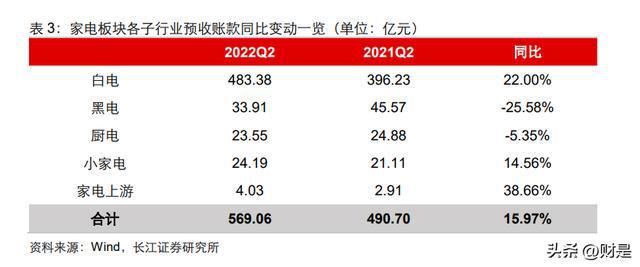 家电行业分析：盈利改善趋势延续白电龙头彰显韧性JDB电子 JDB夺宝电子(图2)