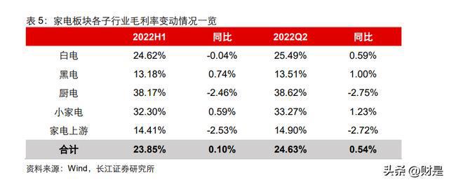 家电行业分析：盈利改善趋势延续白电龙头彰显韧性JDB电子 JDB夺宝电子(图3)