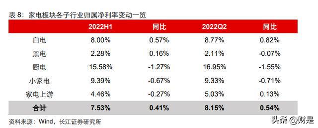 家电行业分析：盈利改善趋势延续白电龙头彰显韧性JDB电子 JDB夺宝电子(图4)