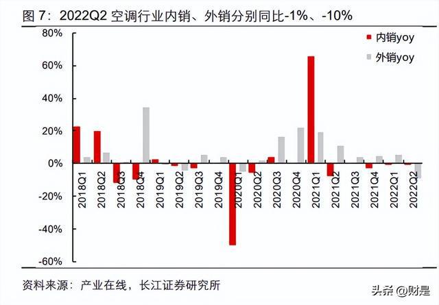 家电行业分析：盈利改善趋势延续白电龙头彰显韧性JDB电子 JDB夺宝电子(图5)