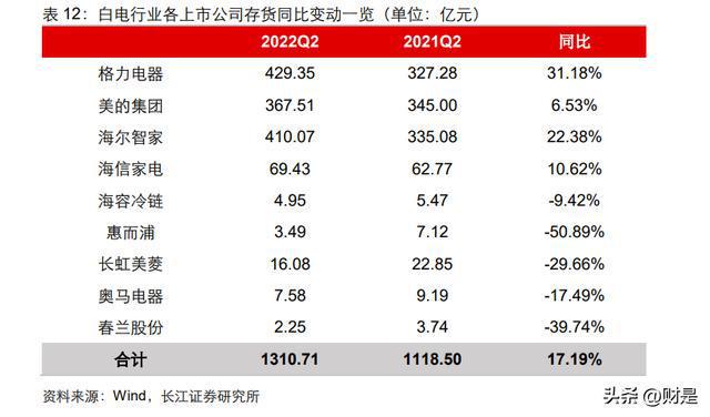 家电行业分析：盈利改善趋势延续白电龙头彰显韧性JDB电子 JDB夺宝电子(图6)