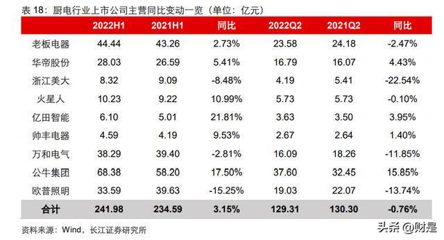 家电行业分析：盈利改善趋势延续白电龙头彰显韧性JDB电子 JDB夺宝电子(图9)