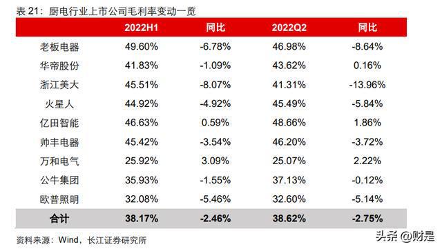 家电行业分析：盈利改善趋势延续白电龙头彰显韧性JDB电子 JDB夺宝电子(图10)