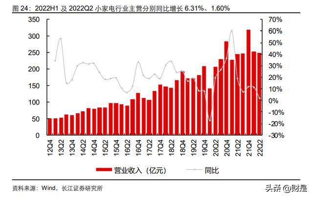 家电行业分析：盈利改善趋势延续白电龙头彰显韧性JDB电子 JDB夺宝电子(图12)