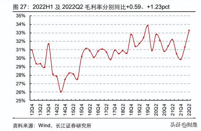 家电行业分析：盈利改善趋势延续白电龙头彰显韧性JDB电子 JDB夺宝电子(图13)