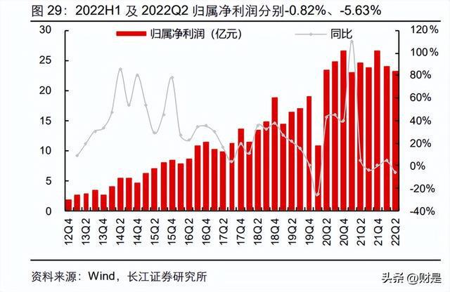 家电行业分析：盈利改善趋势延续白电龙头彰显韧性JDB电子 JDB夺宝电子(图14)