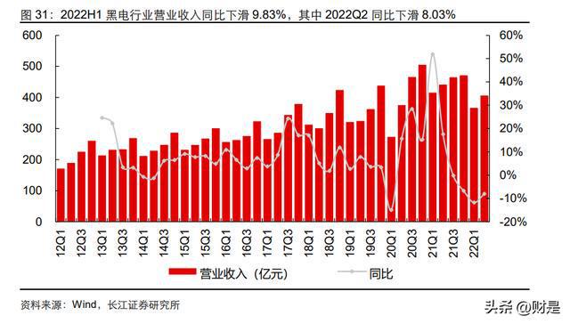 家电行业分析：盈利改善趋势延续白电龙头彰显韧性JDB电子 JDB夺宝电子(图15)