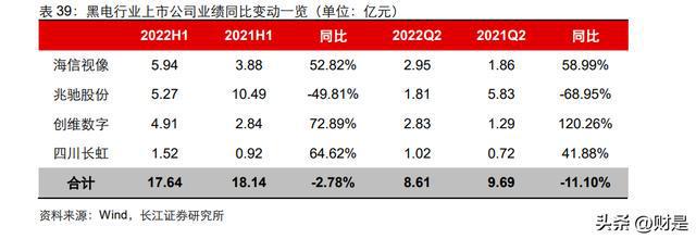 家电行业分析：盈利改善趋势延续白电龙头彰显韧性JDB电子 JDB夺宝电子(图17)