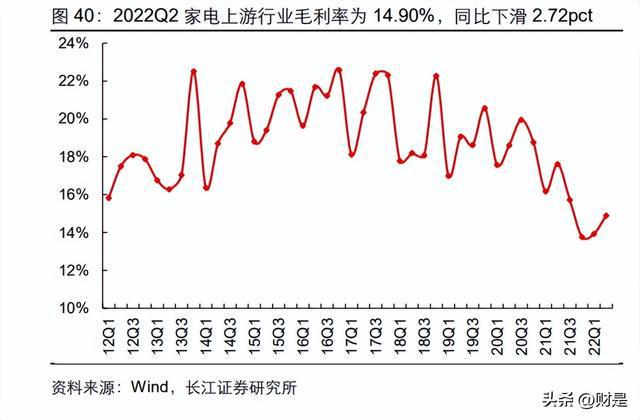 家电行业分析：盈利改善趋势延续白电龙头彰显韧性JDB电子 JDB夺宝电子(图19)