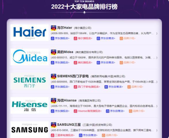 JDB电子 JDB夺宝电子中国家电领域重新洗牌海尔意外爆冷夺第一格力不幸跌出前5名(图1)