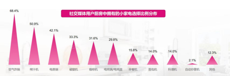 耐特康赛助力厨JDB电子 JDB夺宝电子房小家电品牌解锁营销新玩法(图3)