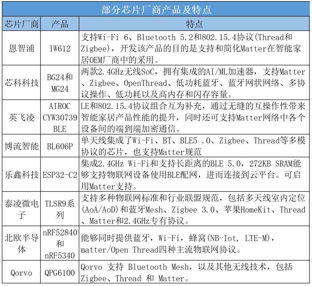 JDB电子 JDB夺宝电子Matter落地在即将为智能家居市场带来什么惊喜？(图6)