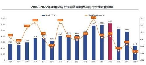 JDB电子 JDB夺宝电子《2022年家用空调零售市场趋势报告》发布(图1)