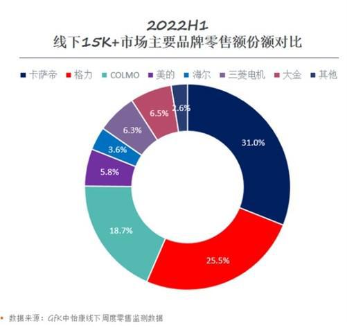 JDB电子 JDB夺宝电子《2022年家用空调零售市场趋势报告》发布(图4)