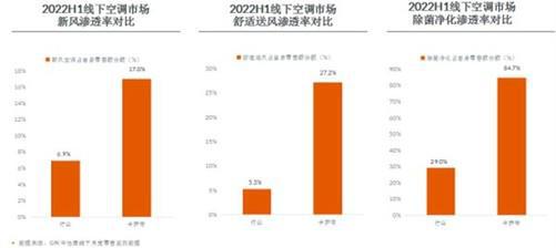 JDB电子 JDB夺宝电子《2022年家用空调零售市场趋势报告》发布(图5)