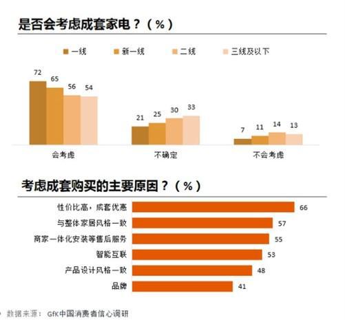 JDB电子 JDB夺宝电子《2022年家用空调零售市场趋势报告》发布(图6)