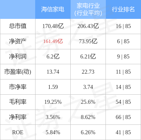 行情快报：海信家电9月7JDB电子 JDB夺宝电子日主力资金净买入69066万元(图2)