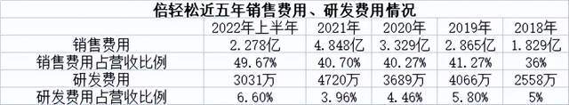 “对股市没留恋了”！最惨家电股9个月重挫64JDB电子 JDB夺宝电子%股民失望吗？(图3)