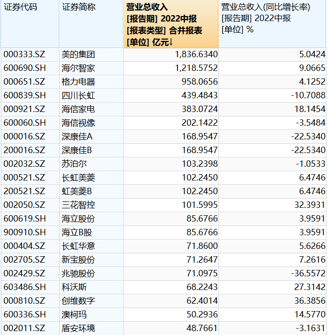 A股中报风云业绩与政策共振 JDB电子 JDB夺宝电子家电业“戴维斯双击时刻”临近？(图1)