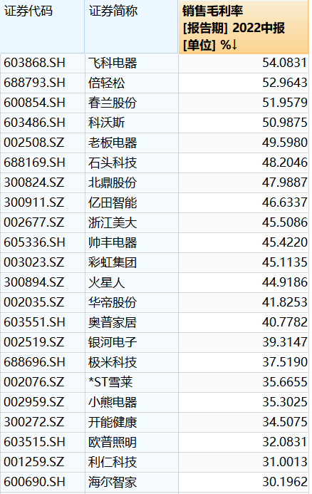 A股中报风云业绩与政策共振 JDB电子 JDB夺宝电子家电业“戴维斯双击时刻”临近？(图3)