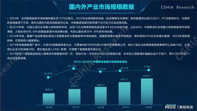 《2020中国智能家居生态发展白皮书》聚焦智能家居未来发展前景JDB电子 JDB夺宝电子(图5)