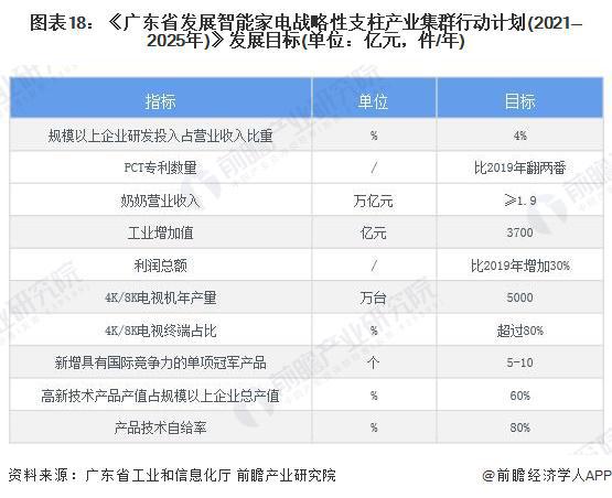 【建议收藏】重磅！2022年广东省智能家电产业链全景图谱 附产业政策、链现状图谱、资源空间布局、发jdb电子 Jdb夺宝电子展规划 Jdb电子· 中国 娱乐官网