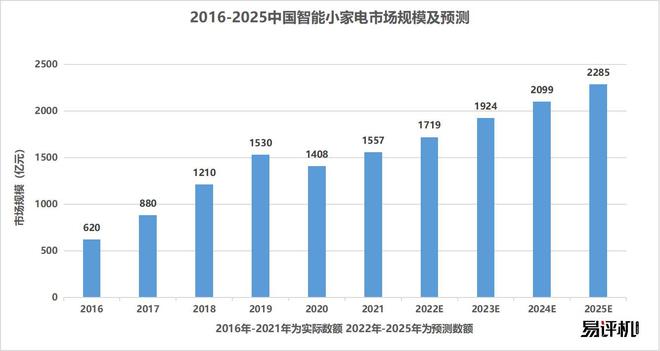 JDB电子 JDB夺宝电子三大关键词 看懂2023年智能小家电发展趋势(图1)