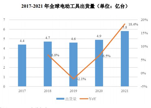 JDB电子 JDB夺宝电子消费锂电下业发展状况(图4)