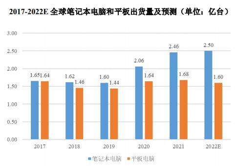 JDB电子 JDB夺宝电子消费锂电下业发展状况(图2)