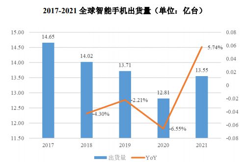 JDB电子 JDB夺宝电子消费锂电下业发展状况(图1)